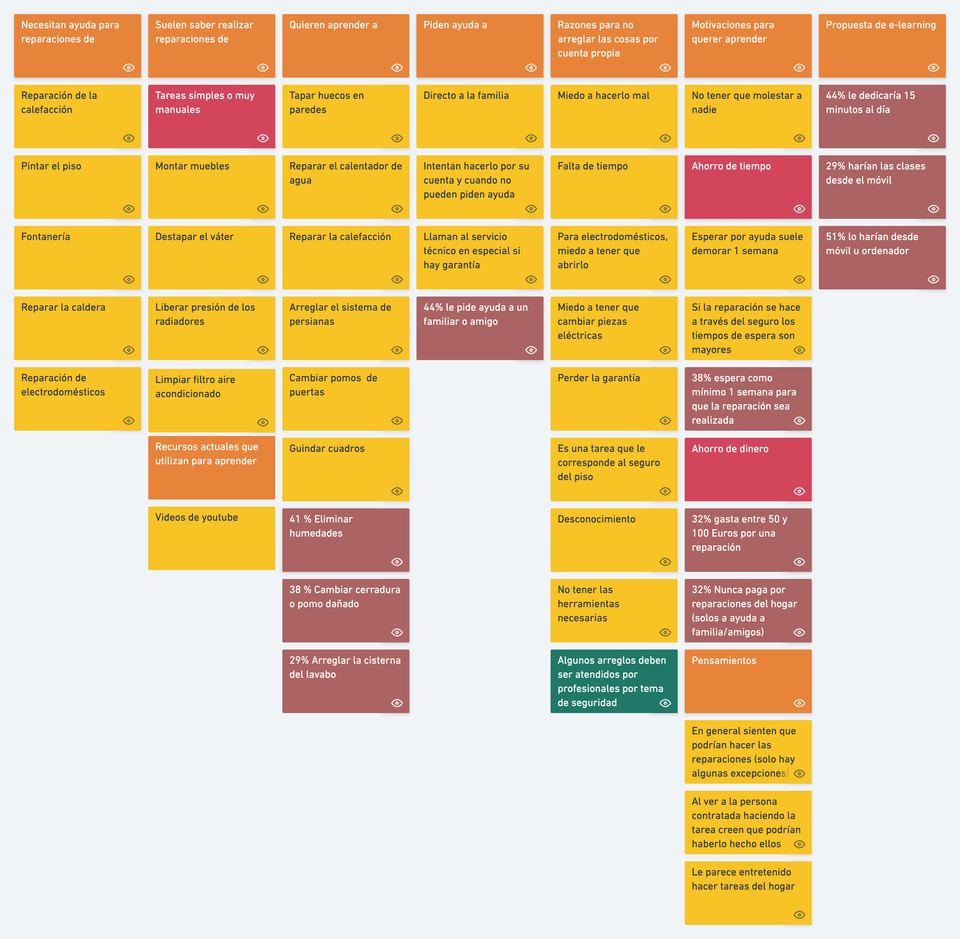 Affinity diagram