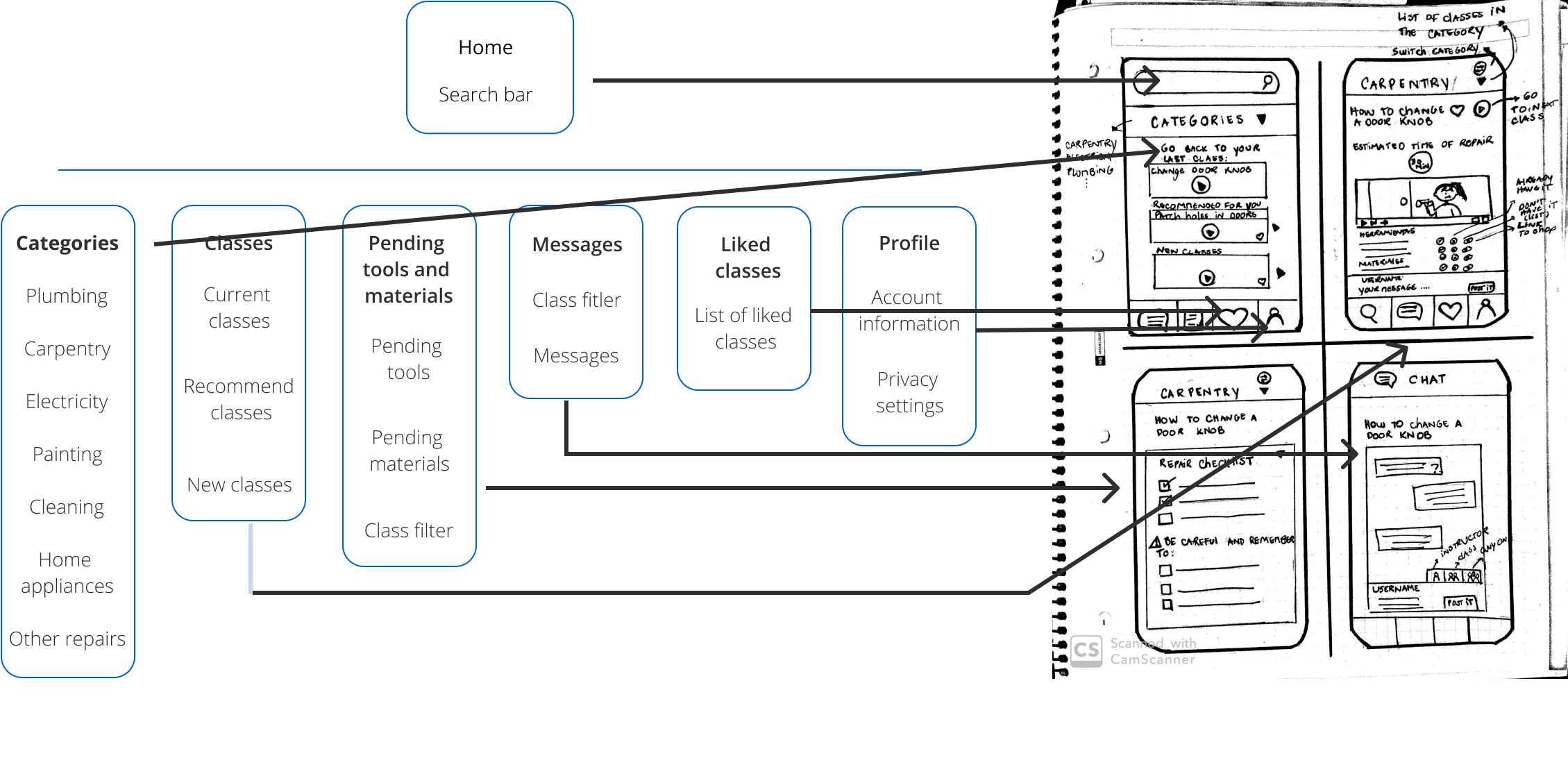 Site map