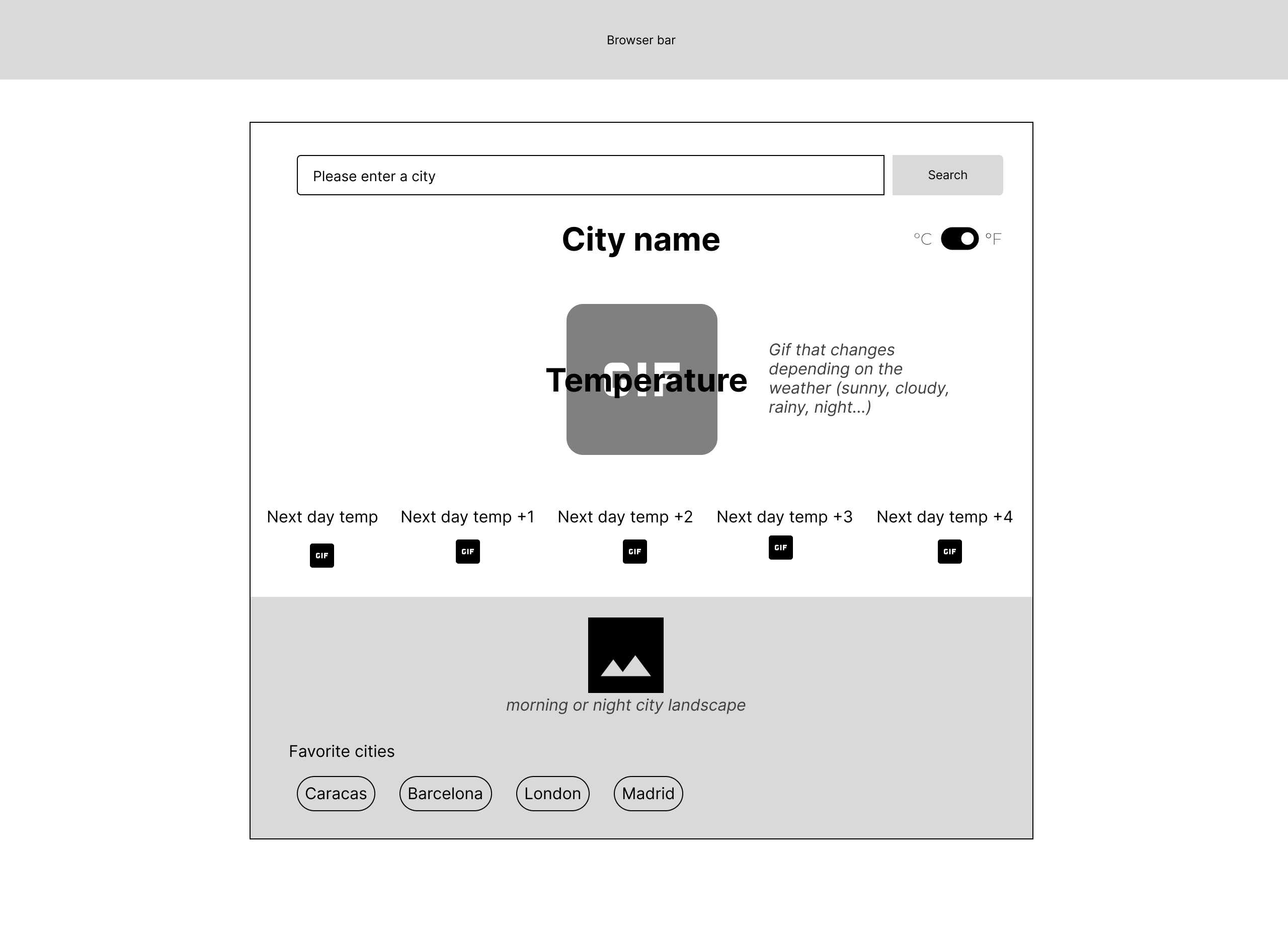 Wireframe