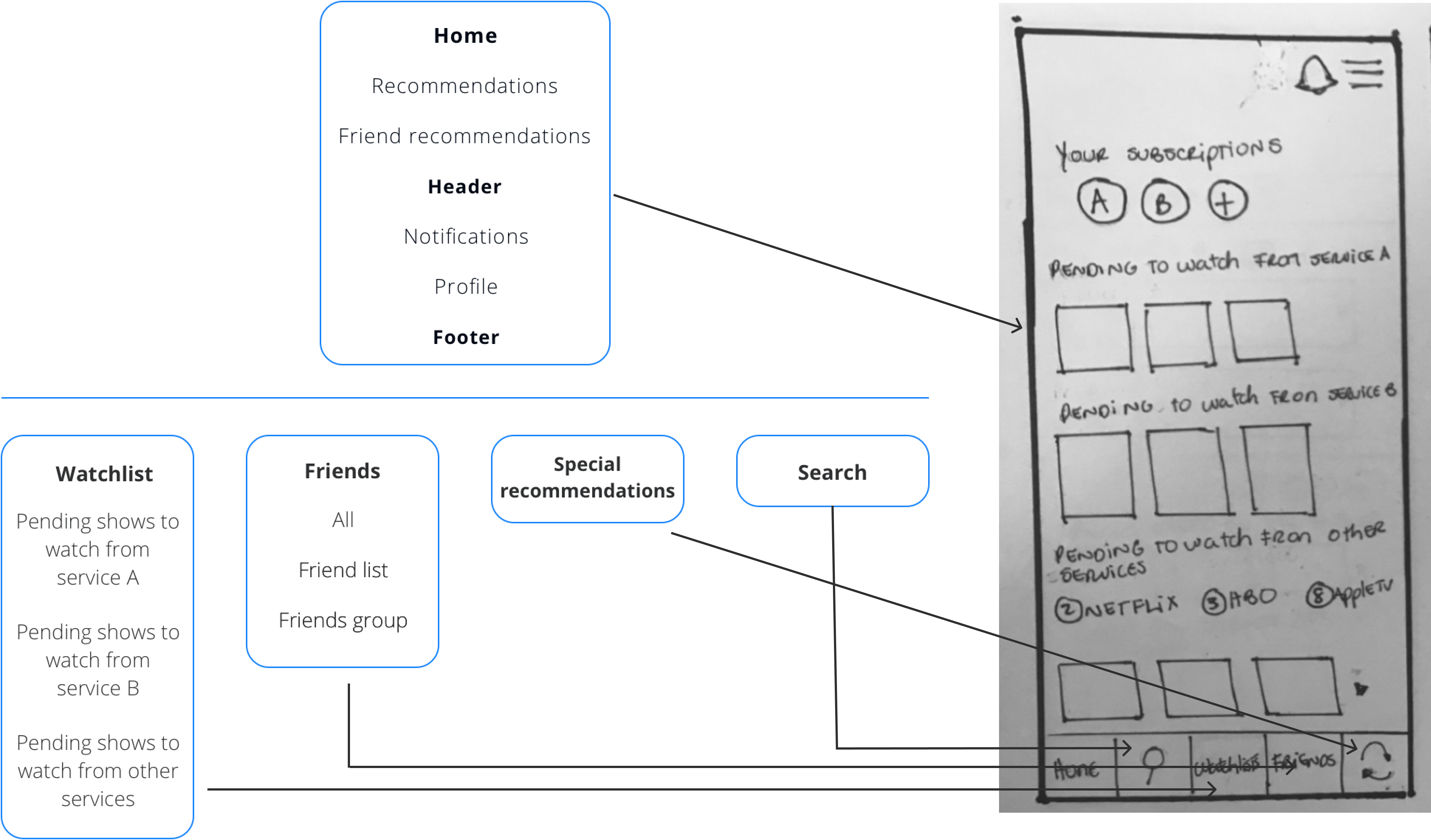 Site map and concept sketching